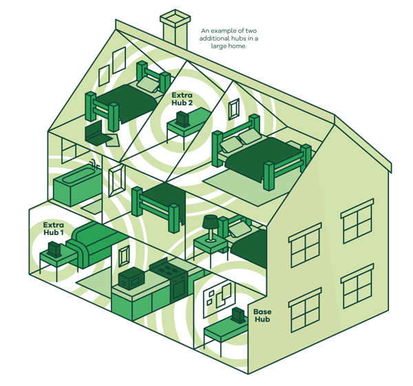 https://www.wessexinternet.com/media/jhujhboh/total-wifi-diagram.png?height=560&v=1dc6f3a3d5e0370&width=600